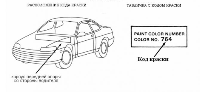 Код краски по vin: ПОИСК КОДА КРАСКИ ПО VIN КОДУ — Звезда-ЭМ