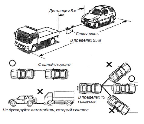 При буксировке автомобиля массой 1 т. Буксировка транспортных средств. Схема буксировки автомобиля. Буксировка механических транспортных средств. Буксировка на жесткой сцепке грузового автомобиля.