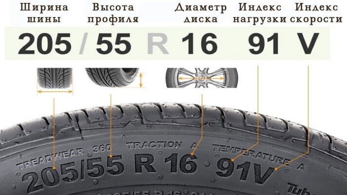 91Т индекс скорости: Индекс шин автомобиля | remont-diskov.ru