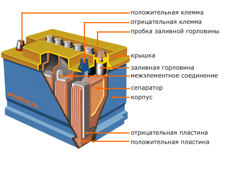 Черный электролит в аккумуляторе причина: Черный или мутный электролит в аккумуляторе. Что делать? Разберем основные причины