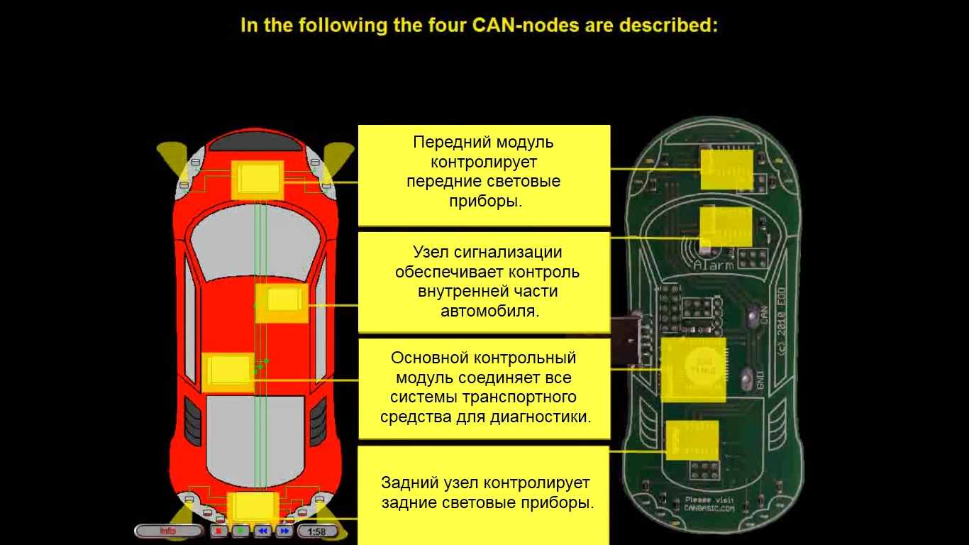 Что такое сан шина в авто: CAN шина автомобиля - Угона.нет