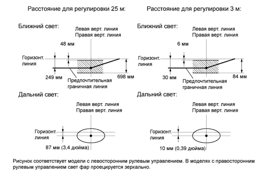 Настройка фар на авто: Как отрегулировать фары самостоятельно и когда требуется проводить их настройку?