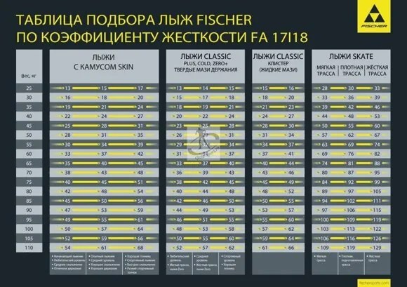 Индекс жесткости шин: К сожалению, мы не можем найти это!