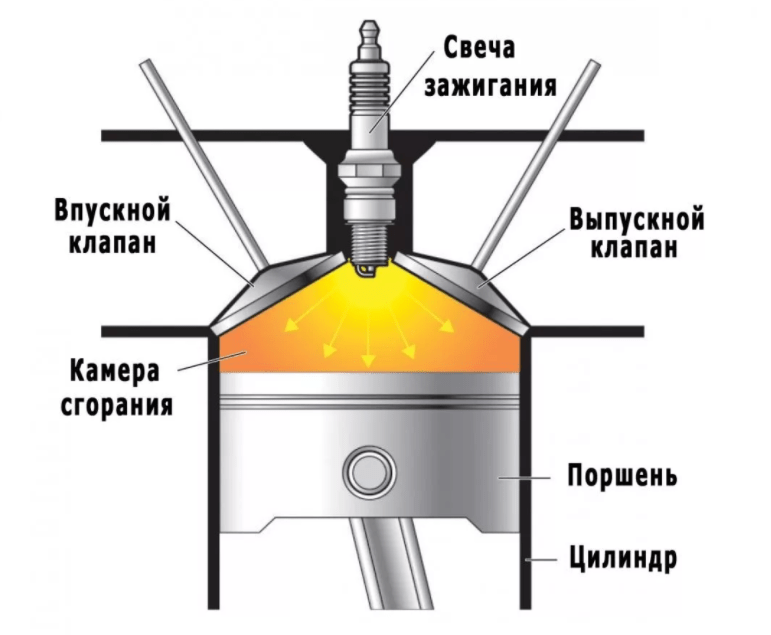 Как проявляется детонация в двигателе: почему происходит и как устранить