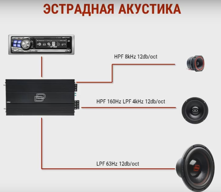 Как настроить саб: настройка сабвуфера