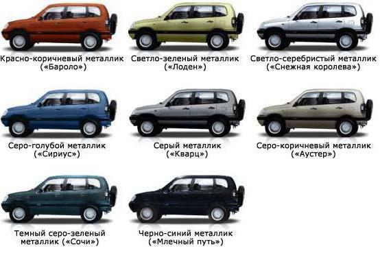 Грузоподъемность нивы: Технические характеристики Нива ВАЗ 21213, 21214, 2131 lada 4x4