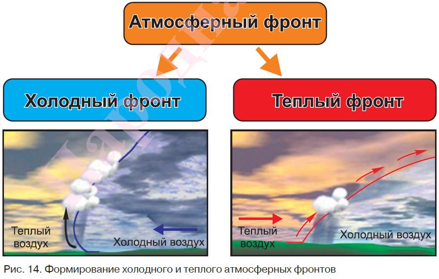 Что такое атмосферный фронт: Атмосферный фронт — все статьи и новости