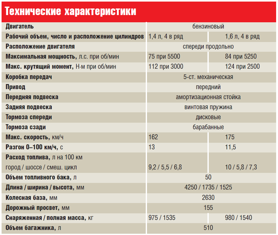 Допустимый расход масла в дизельном двигателе: Какой расход масла в двигателе считается нормальным − Статьи