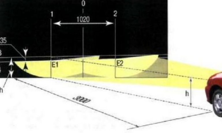 Как самому отрегулировать фары автомобиля: Как отрегулировать фары самостоятельно и когда требуется проводить их настройку?