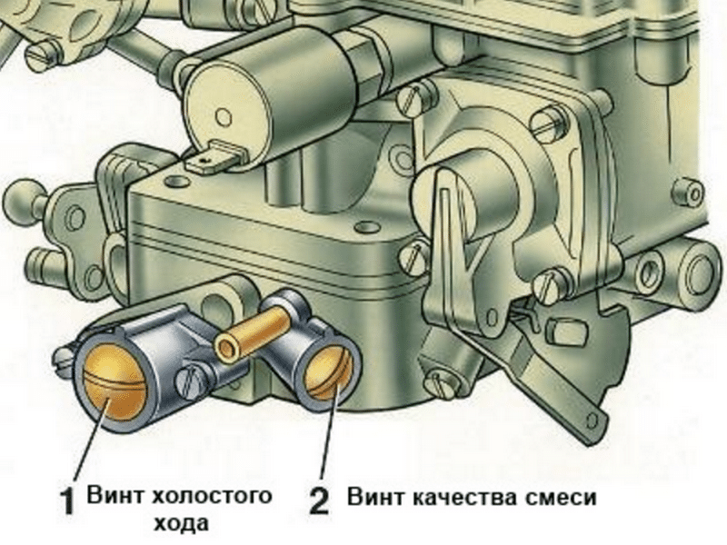 Регулировка холостого: Регулировка холостого хода карбюратора: 6 шагов - Статьи