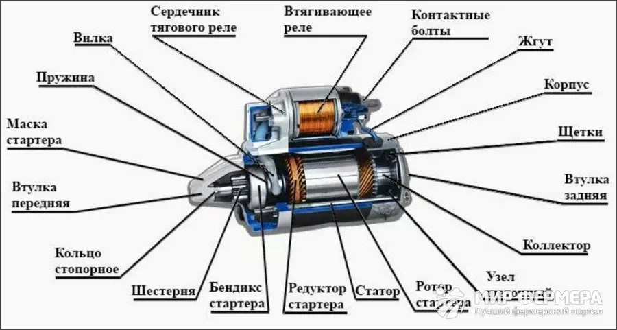 Принцип работы стартера: works.doklad.ru - Учебные материалы