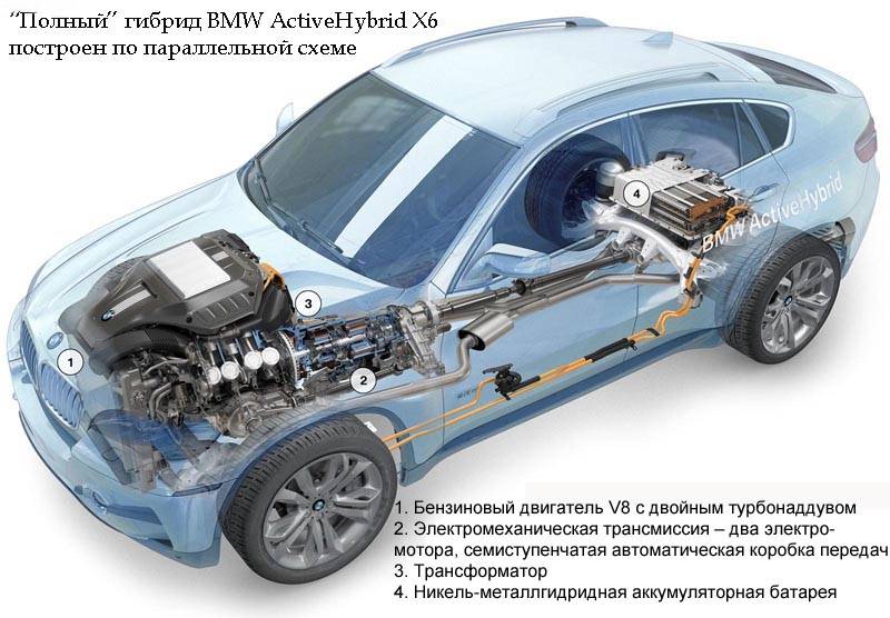 Авто с гибридным двигателем: Названа пятерка самых надежных гибридных автомобилей — Российская газета