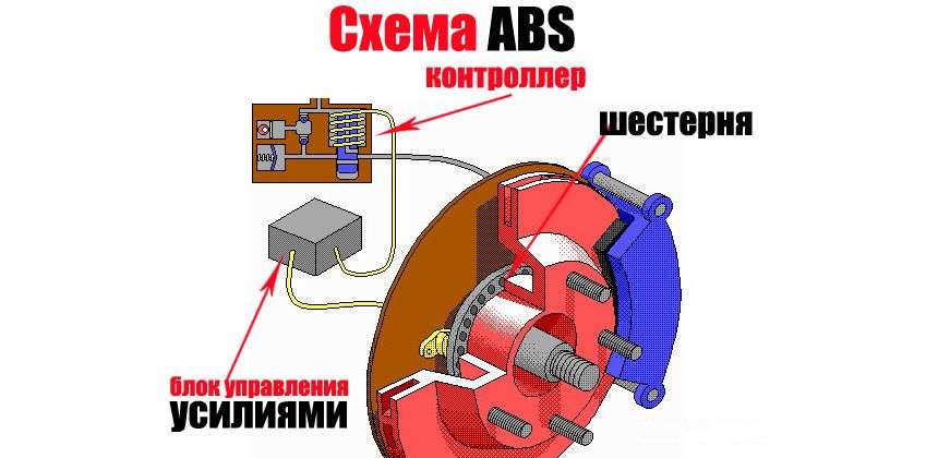 Вспомогательная система торможения bas что это: Усилитель экстренного торможения | Toyota