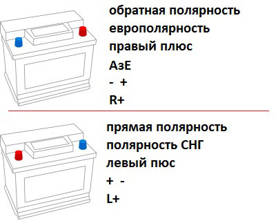 Что значит полярность: в чем отличие, какой выбрать?