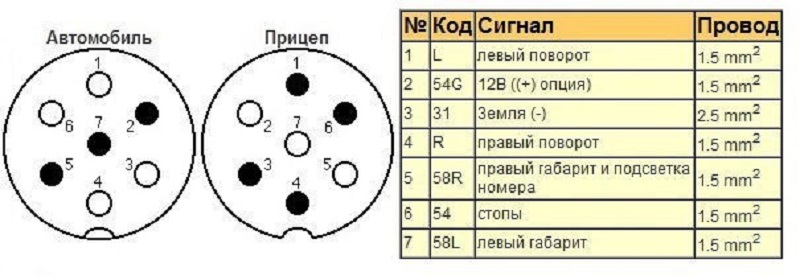 Подключение прицепа к легковому автомобилю схема: Распиновка розетки прицепа легкового автомобиля — схема подключения фаркопа