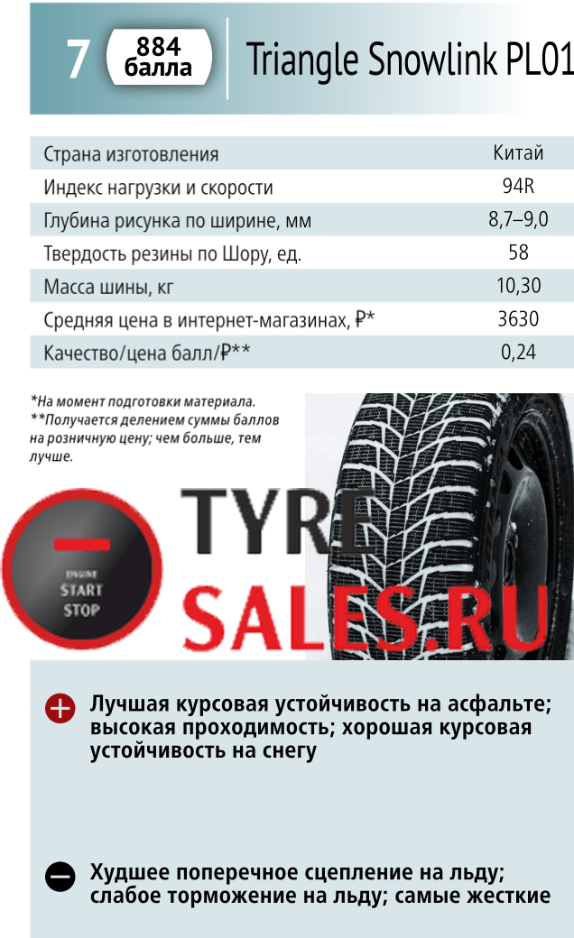Рейтинг китайской зимней резины: [Рейтинг-2022-2023 ] ТОП лучших моделей китайской зимней резины