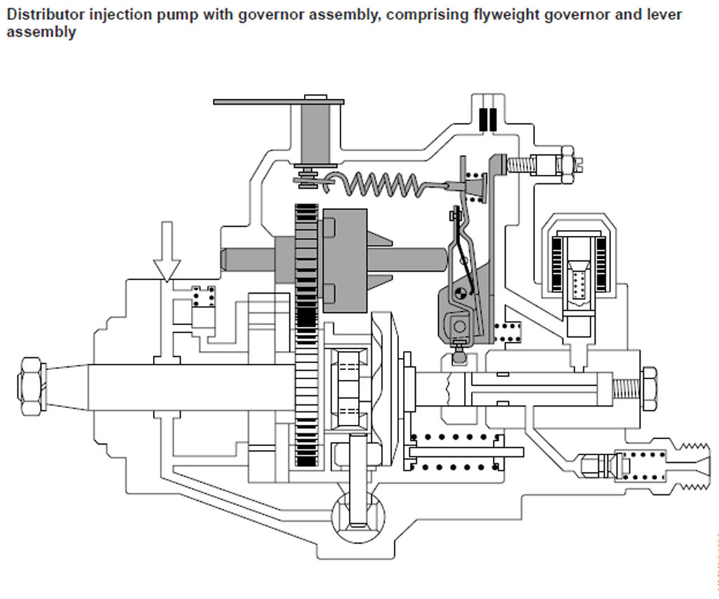 Тнвд дизельного: топливный насос высокого давления дизеля.