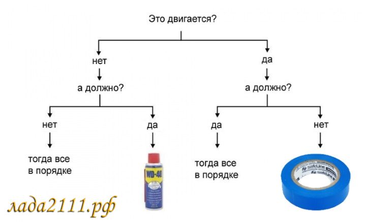 Вд своими руками рецепт: WD-40 своими руками. Как сделать почти полный аналог