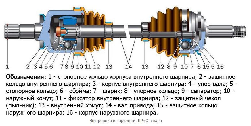 Шрус или граната: ШРУС: зачем в машине граната?