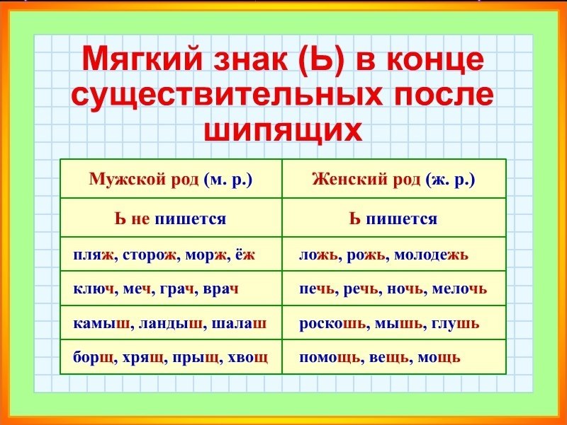 Буква ш нужна или нет: Нужен ли знак "Шипы" зимой 2021-2022?