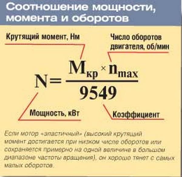 В чем измеряется мощность двигателя автомобиля: Все про мощность двигателя и крутящий момент — журнал За рулем