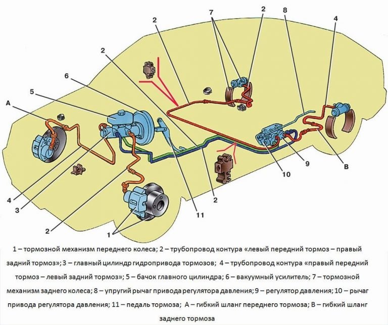 Тормозная система машины: Тормозная система автомобиля