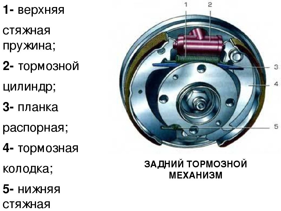 Дисковые или барабанные тормоза что лучше: Барабанные или дисковые тормоза на полуприцепе — что выбрать?