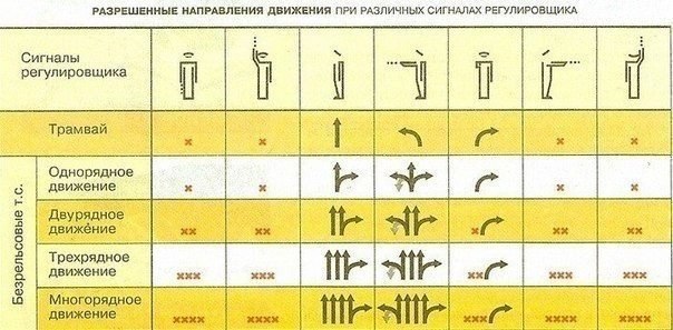 Знаки регулировщика на дороге в картинках: 👍как просто и быстро запомнить жесты и знаки регулировщика