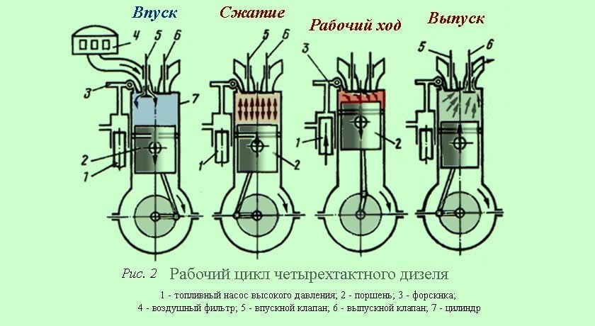 Отличия двухтактного двигателя от четырехтактного: Различие между двухтактными и четырехтактными двигателями для лодок — Аква Мания