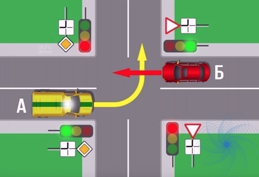 Как правильно проезжать перекрестки на механике: Как правильно проезжать перекрестки со светофорами для чайников?