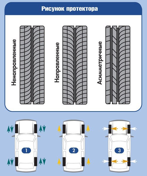 Направление рисунка протектора: Как определить направление вращения шины?