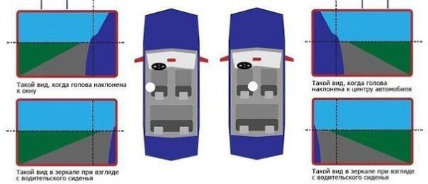 Как настроить зеркала в автомобиле боковые: Как отрегулировать зеркала в машине правильно?
