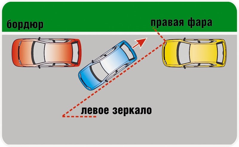 Параллельная парковка для начинающих: Парковка задним ходом – пошаговая инструкция для начинающих водителей