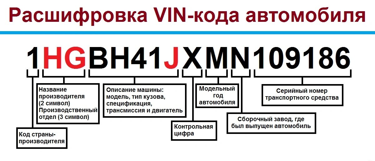 Комплектация авто по вин коду онлайн: Проверка комплектации автомобиля по VIN коду или гос номеру — Автокод