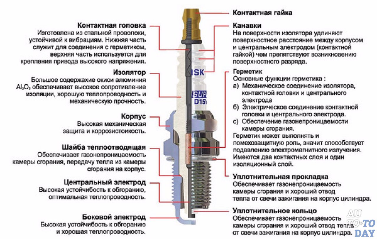 Как выбрать свечи зажигания для автомобиля: Как подобрать свечи зажигания по марке автомобиля