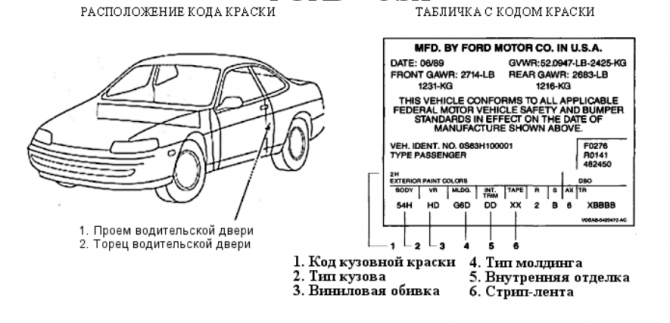 Цвет машины по вин коду: Как узнать код краски по вин коду автомобиля