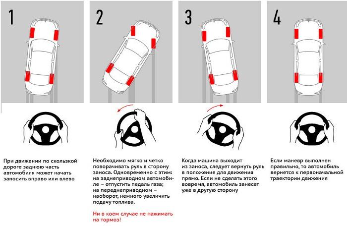 Как правильно дрифтить на заднем приводе: Как правильно дрифтить на заднем приводе. Как освоить дрифт на автомобиле. Сколько будет стоить купить и подготовить автомобиль для зимнего дрифта