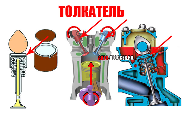 Клапана в двигателе: Роль клапанов двигателя, для чего они нужны?