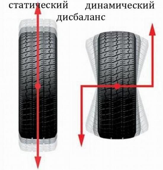 Для чего нужна балансировка колес: Зачем нужна балансировка колес и можно ли на ней сэкономить? | Обслуживание | Авто