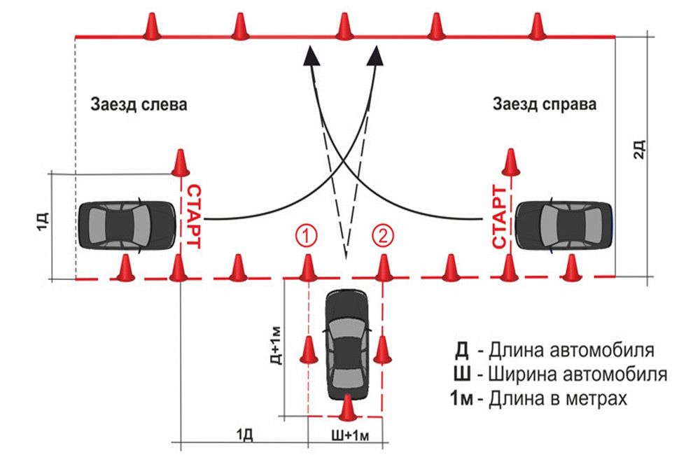 Как делать упражнение гараж на автодроме: Упражнение гараж автодром - AutoStrela