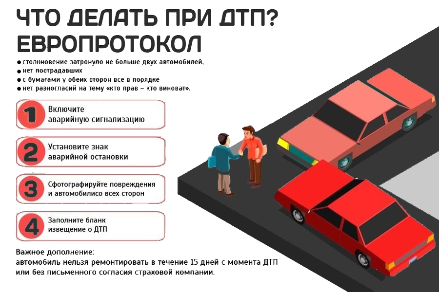 Что делать пострадавшему в дтп: Как правильно вести себя после ДТП