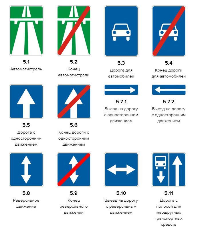 Пдд все знаки дорожного движения с пояснениями с картинками