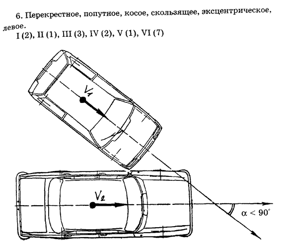 Что такое повреждения различного характера при дтп: Повреждения различного характера автомобиля. Виды травм у пострадавших при различных видах столкновений транспортных средств. Оценка автомобиля после аварии