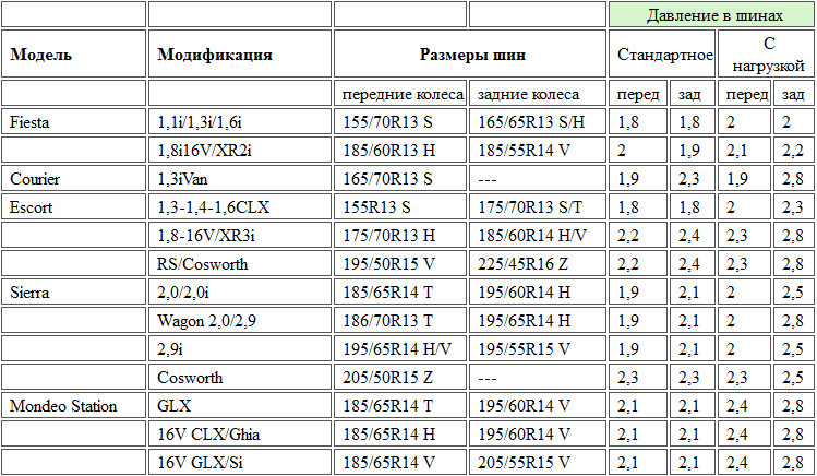 Какое давление в шинах уаз 469: Давление в шинах уаз 469. Какое давление должно быть в шинах уаз