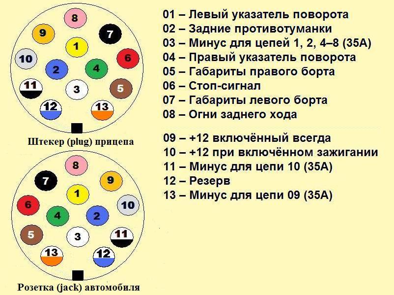 Распиновка автомобильной розетки для прицепа: Распиновка розетки прицепа легкового автомобиля — схема подключения фаркопа