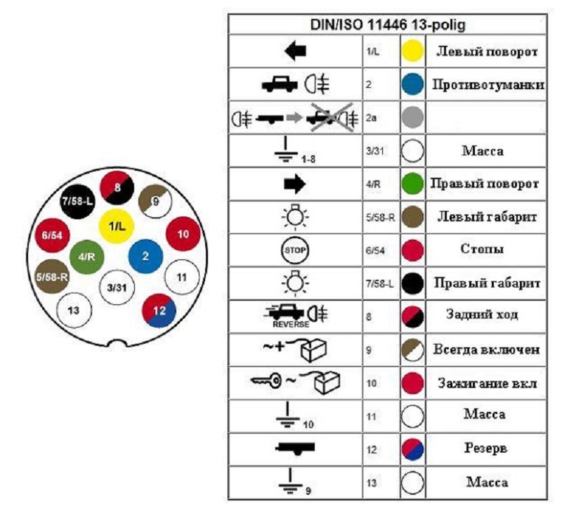 Схема подключения вилки прицепа легкового автомобиля картинки: Схема подключения вилки прицепа легкового автомобиля картинки – АвтоТоп