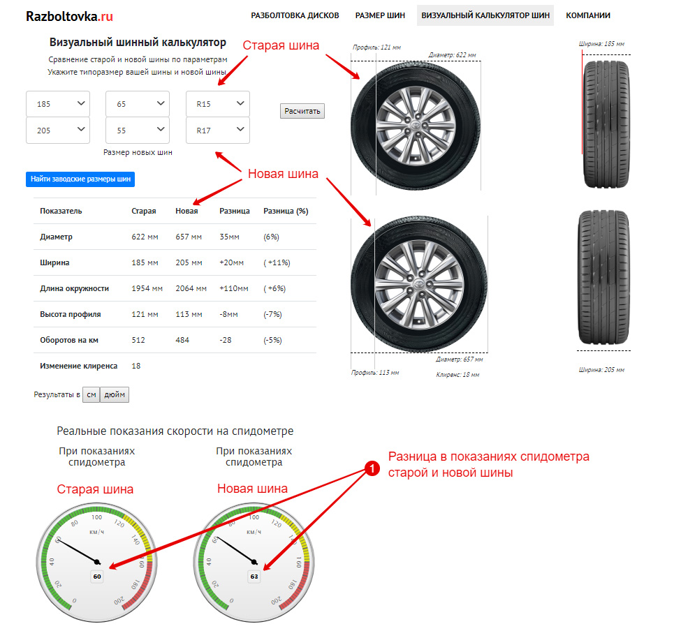 Как измерить колесный диск: Как узнать параметры дисков и шин
