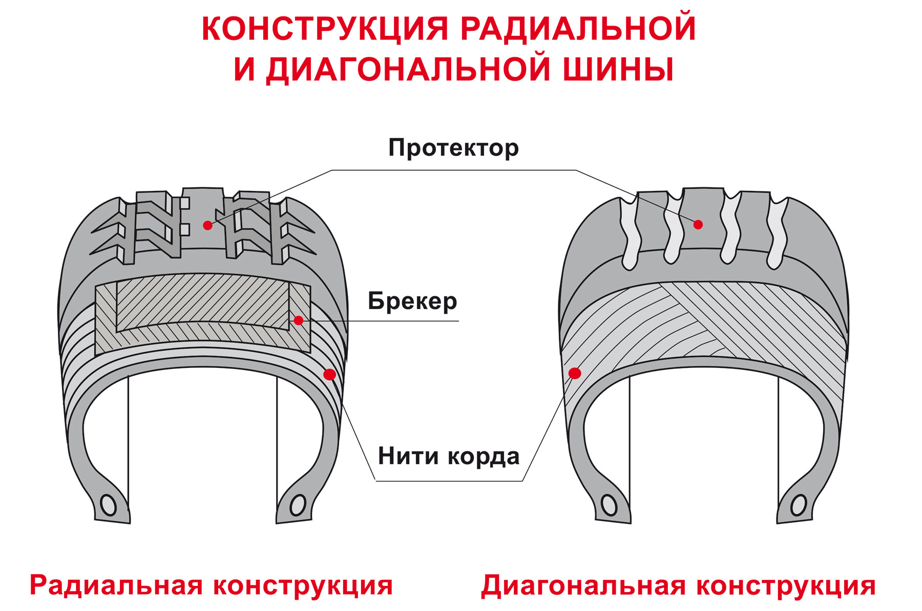 Радиальные: Недопустимое название — Викисловарь