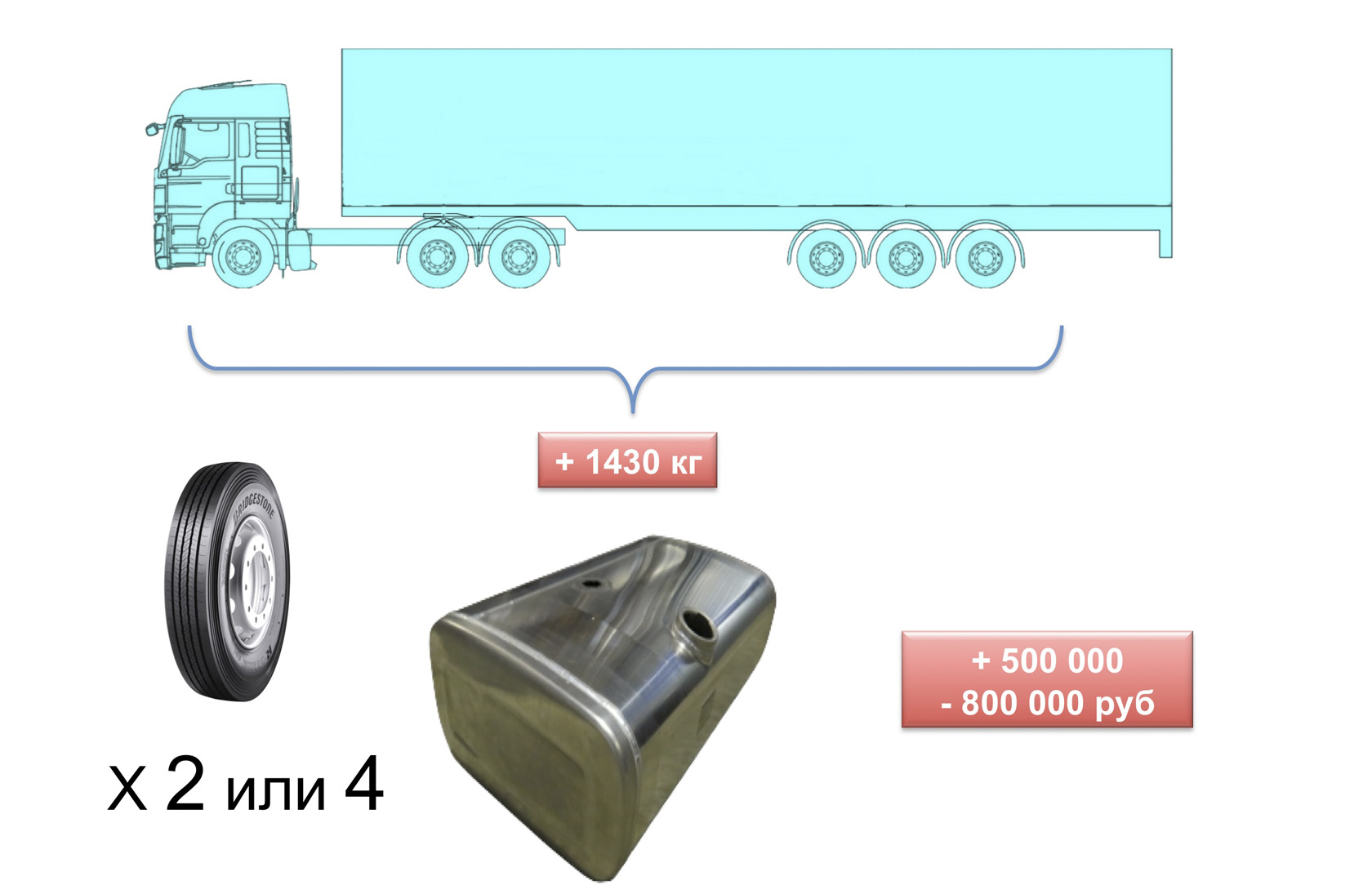 Максимально разрешенная масса автомобиля это: разрешенная максимальная масса - это... Что такое разрешенная максимальная масса?