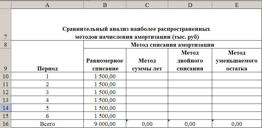 Посчитать амортизацию автомобиля калькулятор: расчет линейный и по километражу